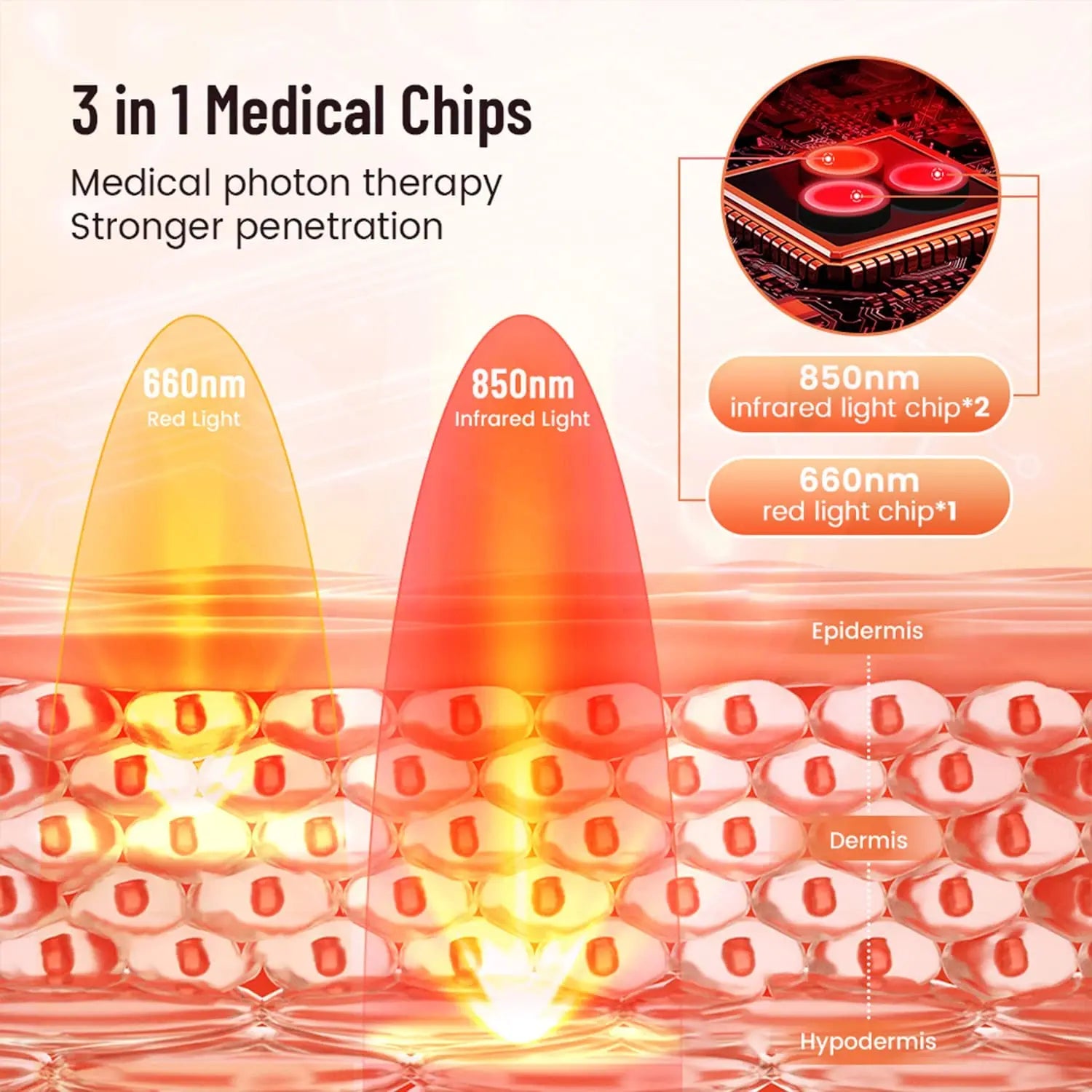 Spiritual Wellness Infrared Light Therapy Pad