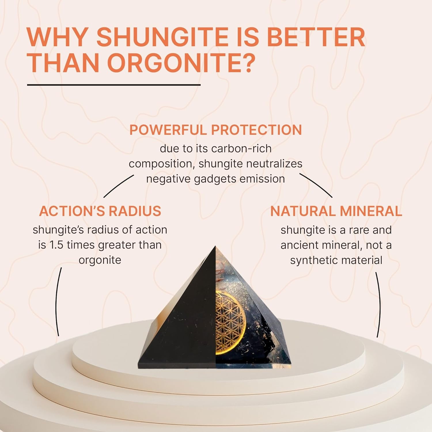 Shungite Pyramid Negative Energy Blocker